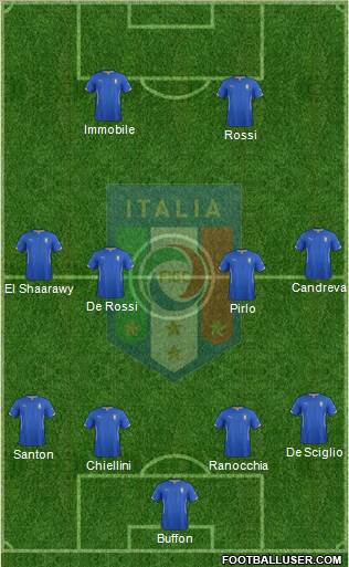 Italy Formation 2014