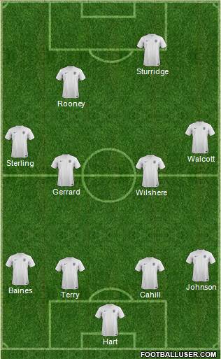 England Formation 2014