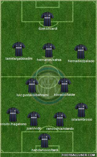 F.C. Internazionale Formation 2014