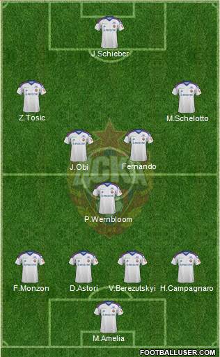 CSKA Moscow Formation 2014