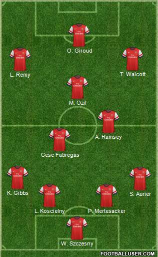 Arsenal Formation 2014