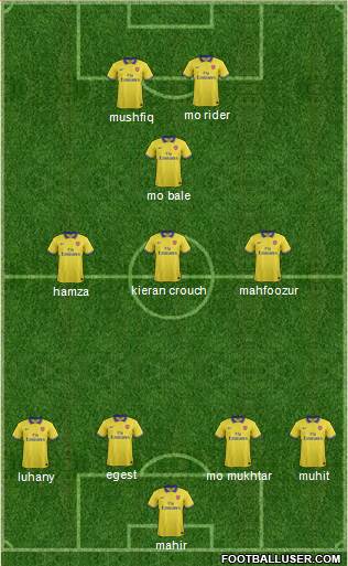 Arsenal Formation 2014