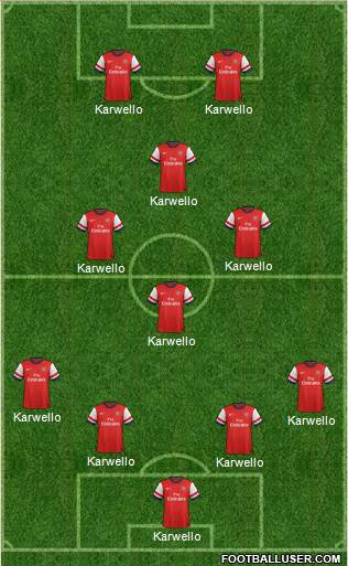 Arsenal Formation 2014