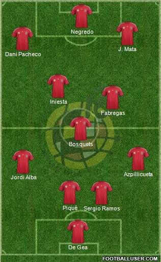 Spain Formation 2014