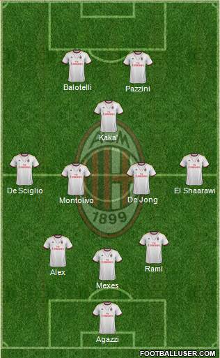 A.C. Milan Formation 2014