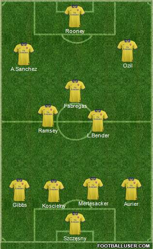 Arsenal Formation 2014