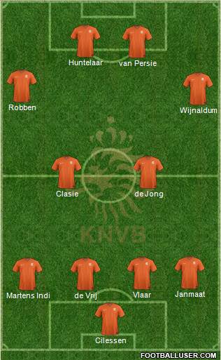 Holland Formation 2014