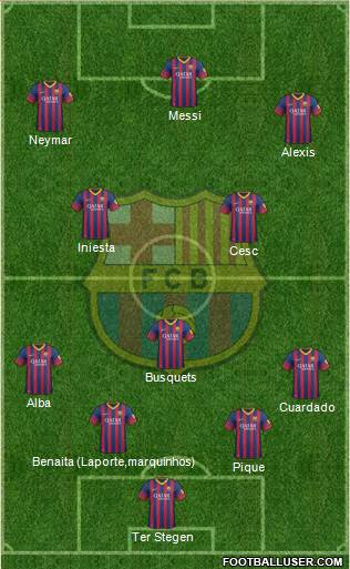 F.C. Barcelona Formation 2014