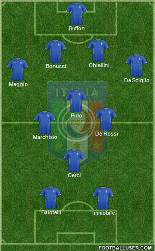 Italy Formation 2014