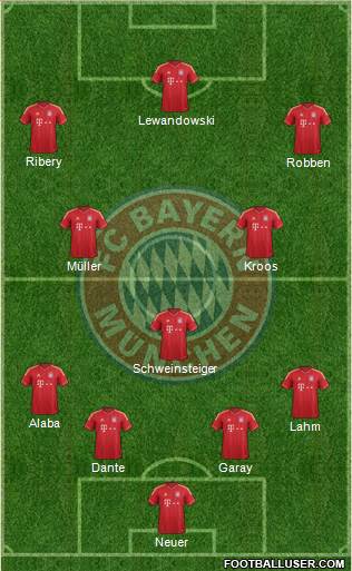 FC Bayern München Formation 2014