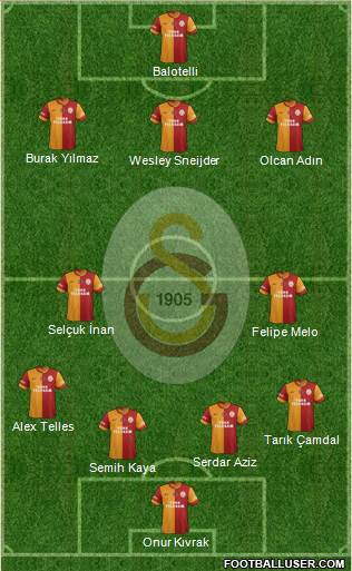 Galatasaray SK Formation 2014