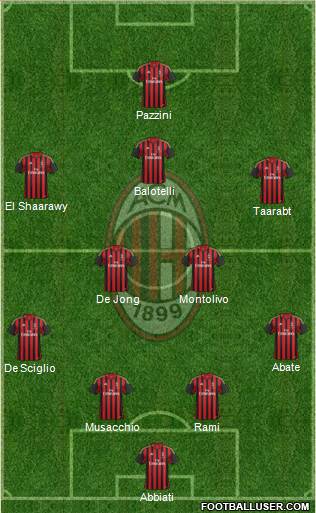 A.C. Milan Formation 2014