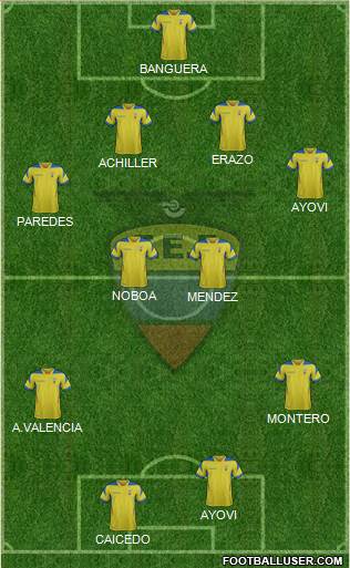 Ecuador Formation 2014