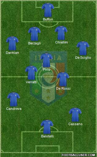 Italy Formation 2014