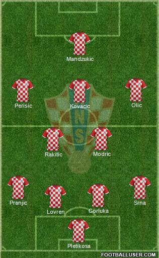 Croatia Formation 2014