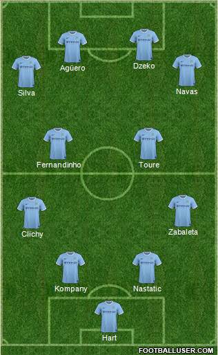 Manchester City Formation 2014