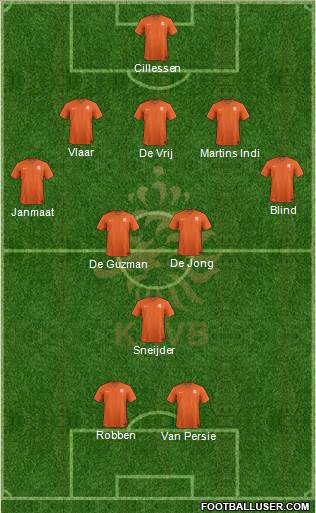 Holland Formation 2014