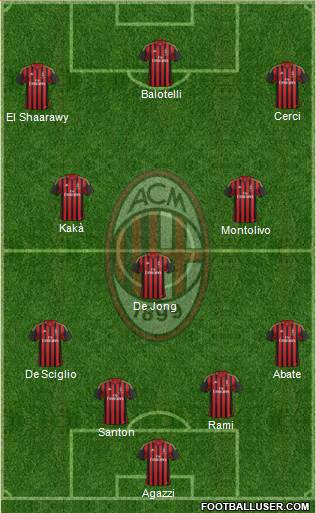 A.C. Milan Formation 2014