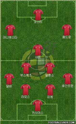 Spain Formation 2014