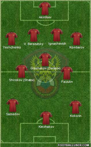 Russia Formation 2014
