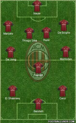 A.C. Milan Formation 2014