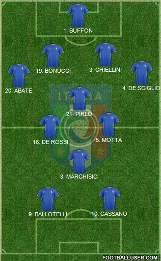Italy Formation 2014