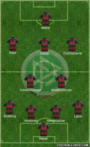 Germany Formation 2014