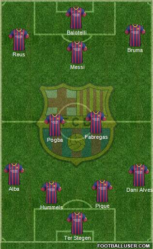 F.C. Barcelona Formation 2014