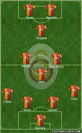 Galatasaray SK Formation 2014