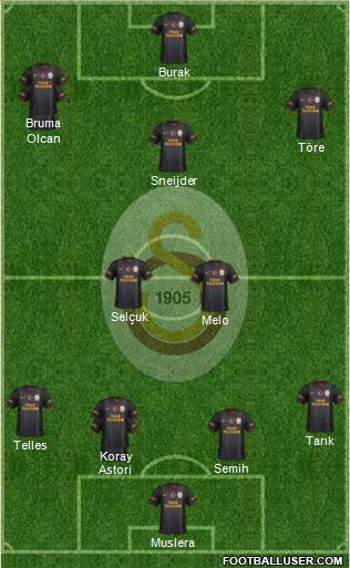 Galatasaray SK Formation 2014