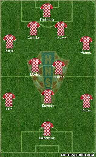 Croatia Formation 2014