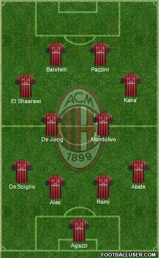 A.C. Milan Formation 2014