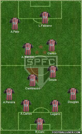 São Paulo FC Formation 2014