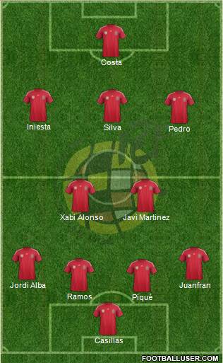 Spain Formation 2014