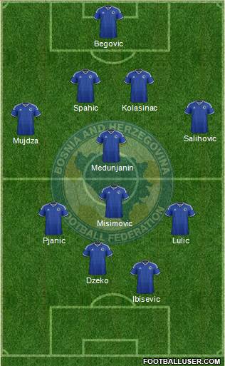Bosnia and Herzegovina Formation 2014