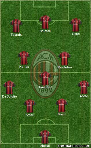 A.C. Milan Formation 2014
