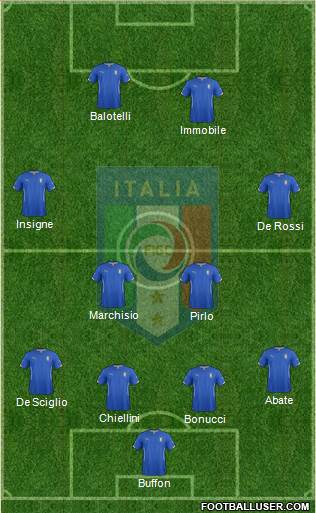 Italy Formation 2014