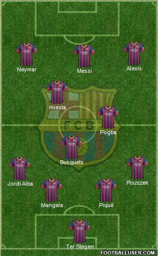 F.C. Barcelona Formation 2014
