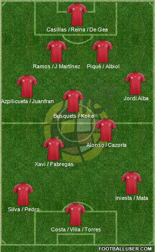 Spain Formation 2014