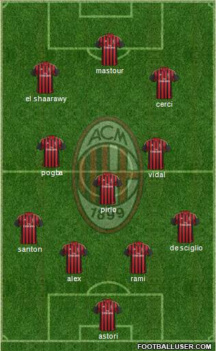A.C. Milan Formation 2014