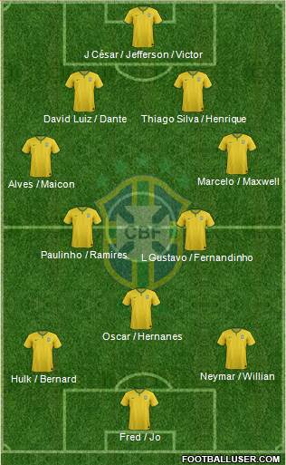 Brazil Formation 2014