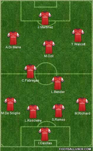 Arsenal Formation 2014