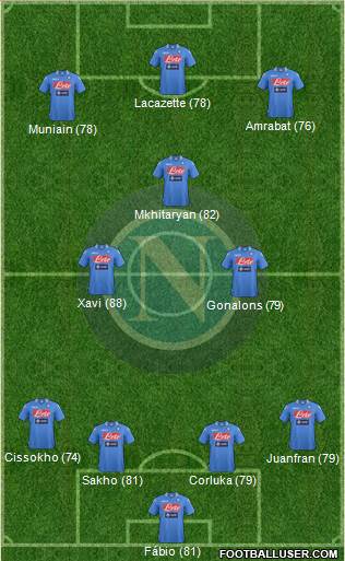 Napoli Formation 2014