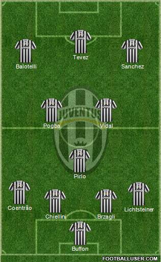Juventus Formation 2014