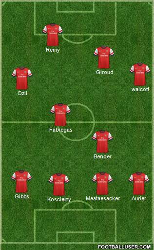 Arsenal Formation 2014