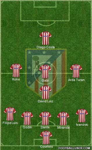 C. Atlético Madrid S.A.D. Formation 2014