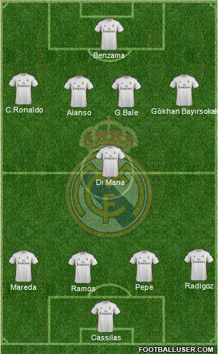 Real Madrid C.F. Formation 2014