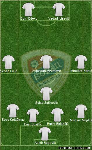 FK Borac Banja Luka Formation 2014