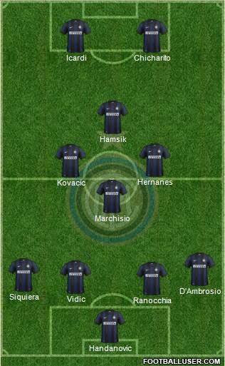 F.C. Internazionale Formation 2014