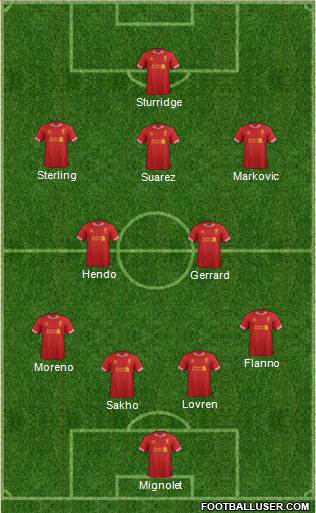 Liverpool Formation 2014